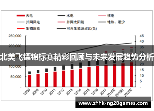 北美飞镖锦标赛精彩回顾与未来发展趋势分析