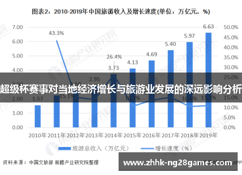 超级杯赛事对当地经济增长与旅游业发展的深远影响分析