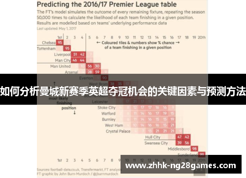 如何分析曼城新赛季英超夺冠机会的关键因素与预测方法