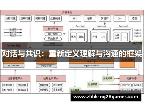 对话与共识：重新定义理解与沟通的框架