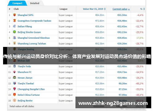 传统与新兴运动员身价对比分析：体育产业发展对运动员市场价值的影响