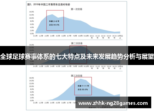 全球足球赛事体系的七大特点及未来发展趋势分析与展望