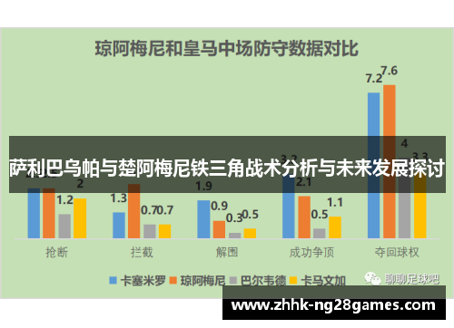 萨利巴乌帕与楚阿梅尼铁三角战术分析与未来发展探讨