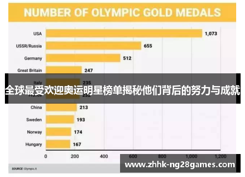 全球最受欢迎奥运明星榜单揭秘他们背后的努力与成就