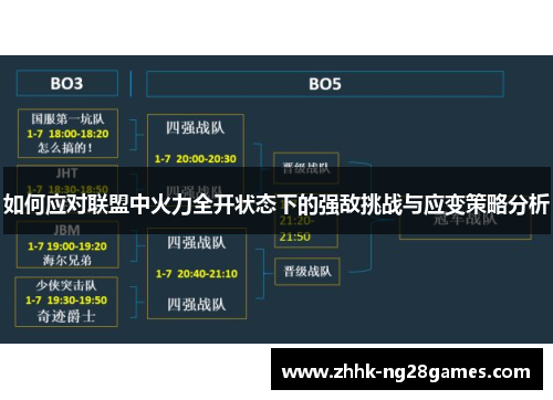 如何应对联盟中火力全开状态下的强敌挑战与应变策略分析
