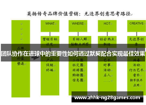团队协作在进球中的重要性如何通过默契配合实现最佳效果