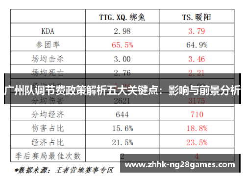 广州队调节费政策解析五大关键点：影响与前景分析