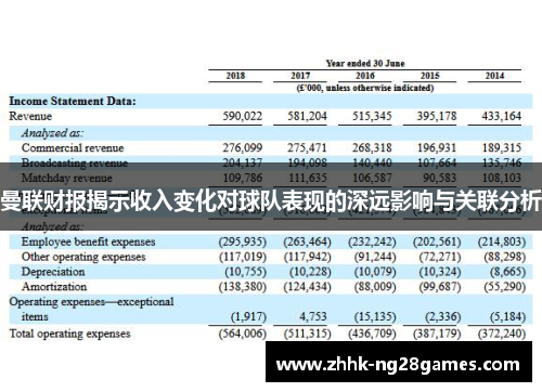 曼联财报揭示收入变化对球队表现的深远影响与关联分析