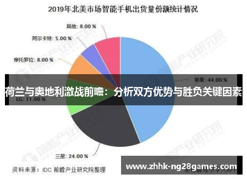 荷兰与奥地利激战前瞻：分析双方优势与胜负关键因素