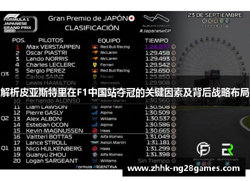 解析皮亚斯特里在F1中国站夺冠的关键因素及背后战略布局