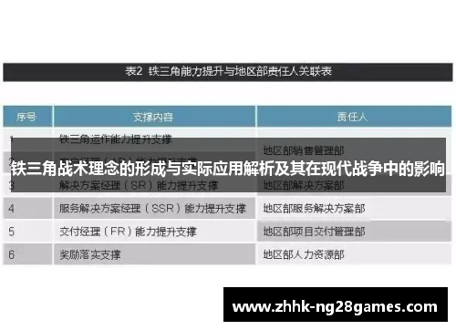 铁三角战术理念的形成与实际应用解析及其在现代战争中的影响
