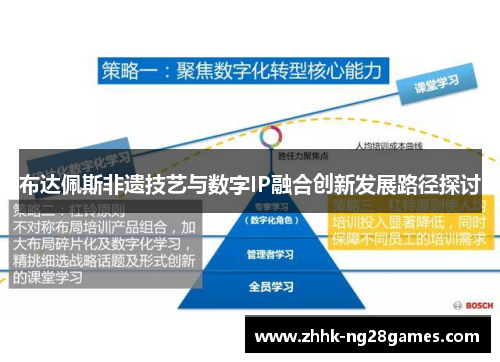 布达佩斯非遗技艺与数字IP融合创新发展路径探讨