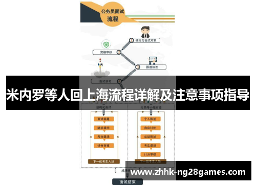 米内罗等人回上海流程详解及注意事项指导