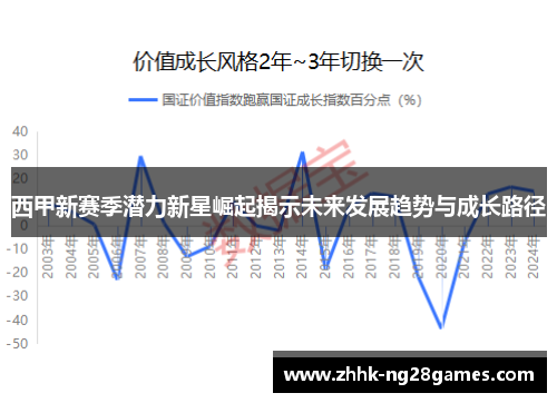 西甲新赛季潜力新星崛起揭示未来发展趋势与成长路径