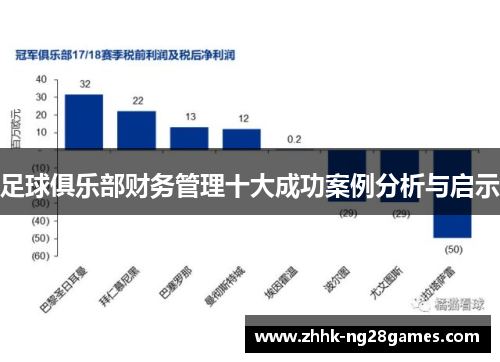 足球俱乐部财务管理十大成功案例分析与启示 足球俱乐部财务管理十大成功案例分析与启示
