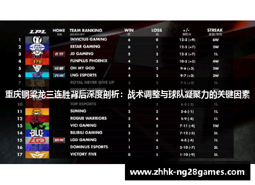 重庆铜梁龙三连胜背后深度剖析：战术调整与球队凝聚力的关键因素