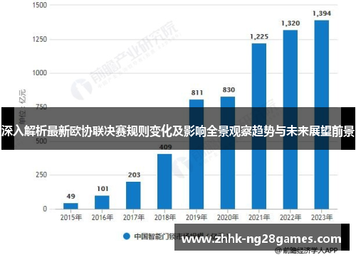 深入解析最新欧协联决赛规则变化及影响全景观察趋势与未来展望前景 深入解析最新欧协联决赛规则变化及影响全景观察趋势与未来展望前景