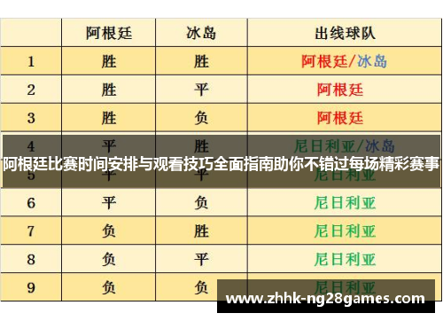 阿根廷比赛时间安排与观看技巧全面指南助你不错过每场精彩赛事 阿根廷比赛时间安排与观看技巧全面指南助你不错过每场精彩赛事