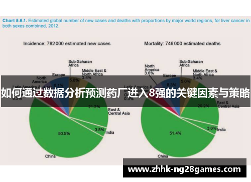 如何通过数据分析预测药厂进入8强的关键因素与策略