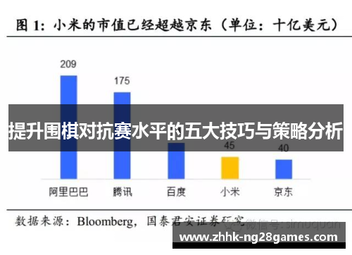 提升围棋对抗赛水平的五大技巧与策略分析 提升围棋对抗赛水平的五大技巧与策略分析