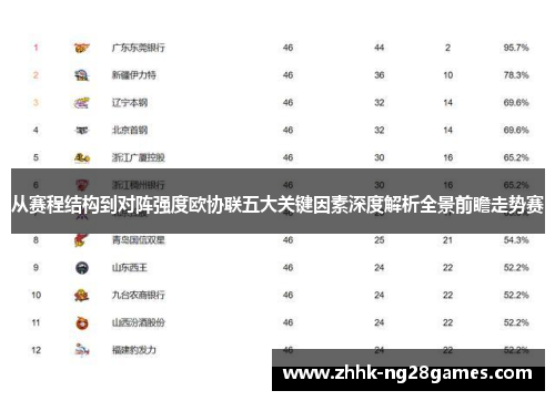 从赛程结构到对阵强度欧协联五大关键因素深度解析全景前瞻走势赛