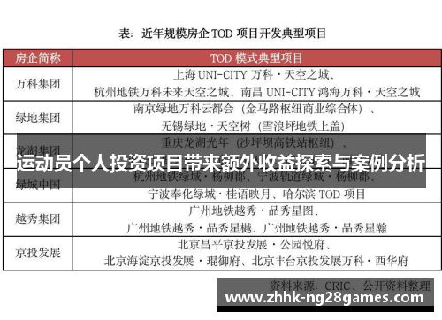 运动员个人投资项目带来额外收益探索与案例分析